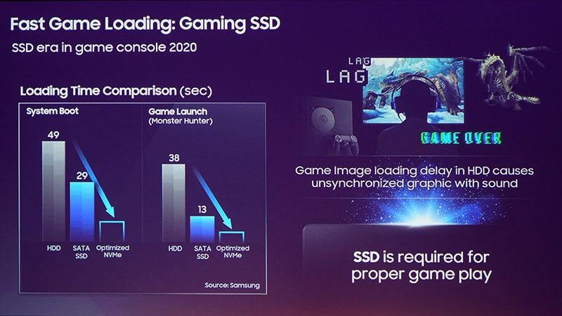 Playstation 5 SSD Apparently Manufactured by Samsung